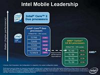 Intel хвастает превосходством над конкурентами.